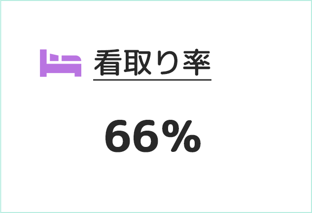 看取り率46%